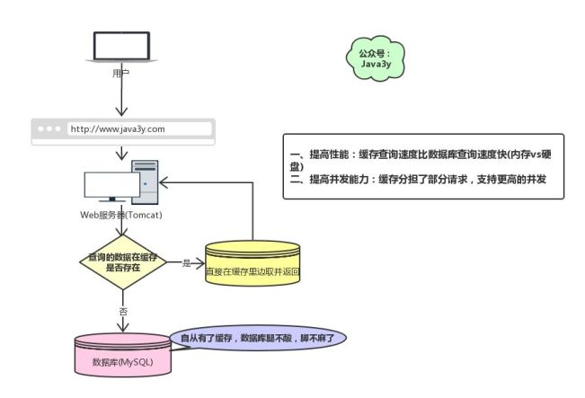 Redis常见的面试题有哪些