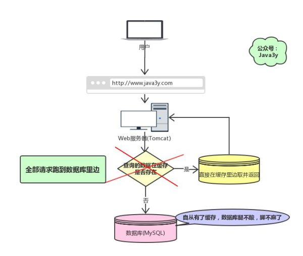 Redis常见的面试题有哪些