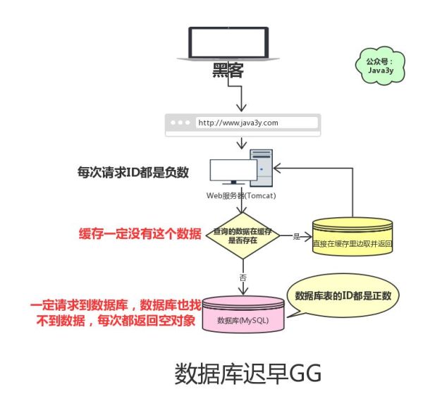 Redis常见的面试题有哪些