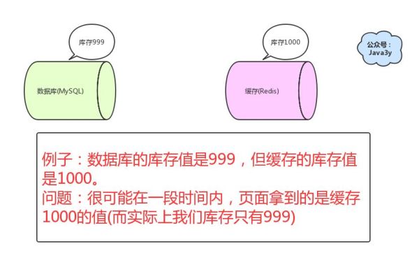 Redis常见的面试题有哪些