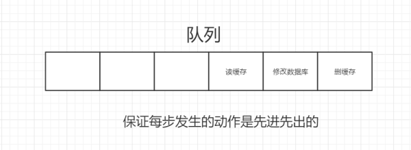 Redis常见的面试题有哪些