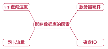 如何解决MySQL查询速度慢与性能差的问题