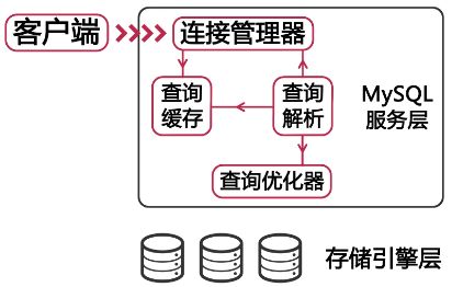 如何解决MySQL查询速度慢与性能差的问题