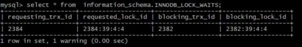 MySQL性能突发事件问题的排查技巧有哪些呢