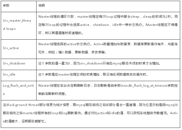 MySQL性能突发事件问题的排查技巧有哪些呢