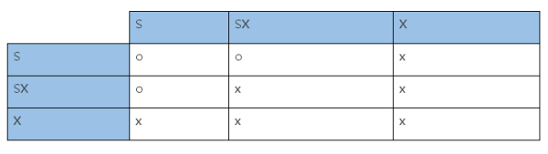 MySQL性能突发事件问题的排查技巧有哪些呢