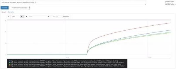 Oracle,Open JDK等四大JVM性能对比的示例分析