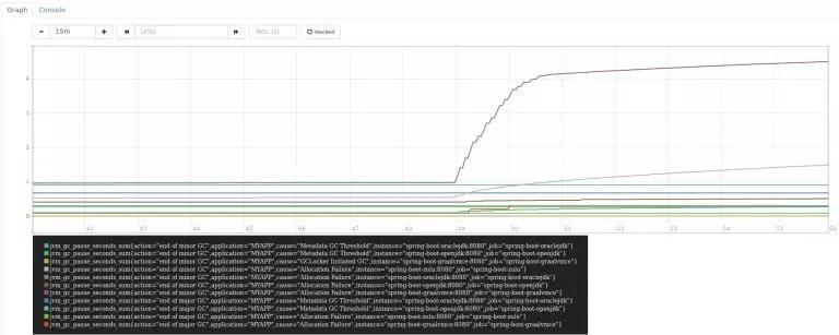 Oracle,Open JDK等四大JVM性能对比的示例分析