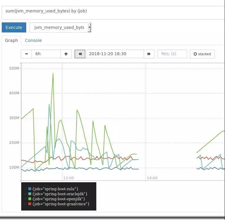 Oracle,Open JDK等四大JVM性能对比的示例分析