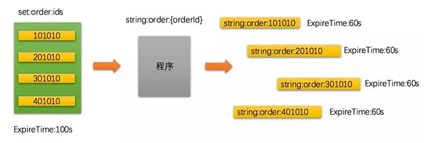 Redis的数据类型及特点有哪些