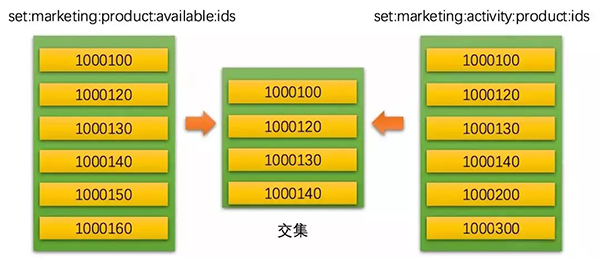 Redis的数据类型及特点有哪些