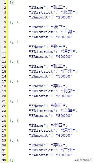 如何將數(shù)據(jù)庫SQL查詢結(jié)果直接轉(zhuǎn)為JSON