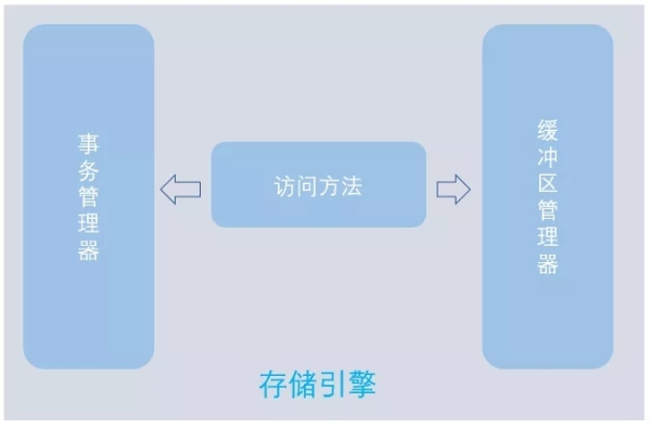 SQL Server内部运行机制的原理是什么