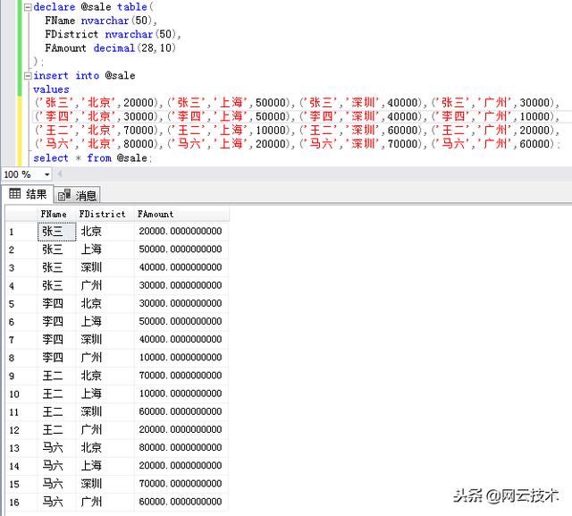 SQL Server中怎么實(shí)現(xiàn)高效分頁(yè)