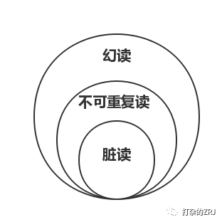 MySQL事务隔离级别有哪些