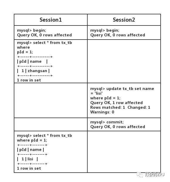 MySQL事务隔离级别有哪些