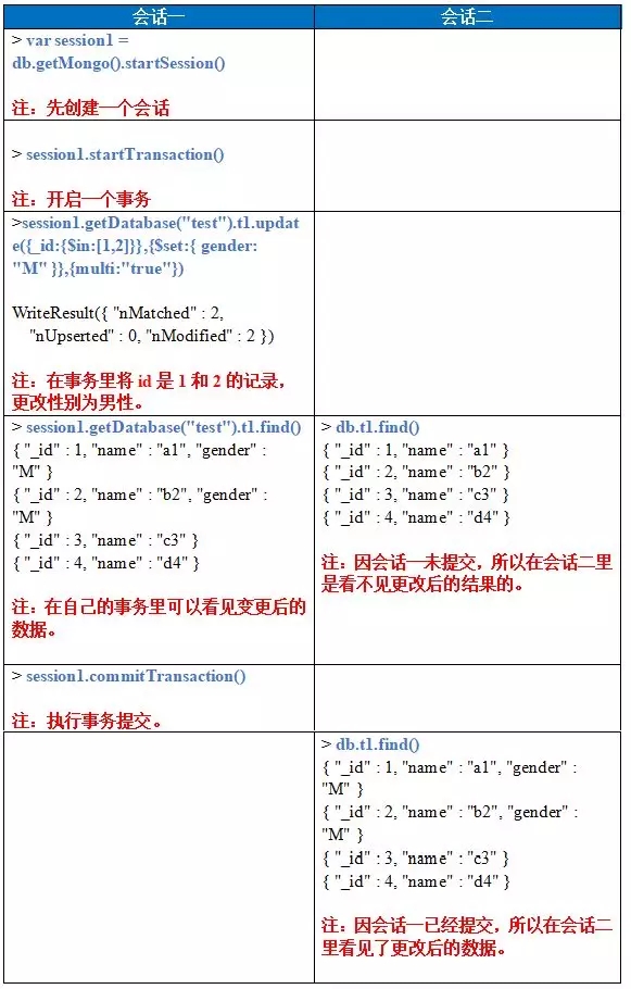 MySQL和MongoDB中多文檔事務支持扥功能的對比