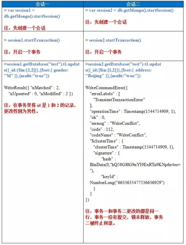 MySQL和MongoDB中多文档事务支持扥功能的对比