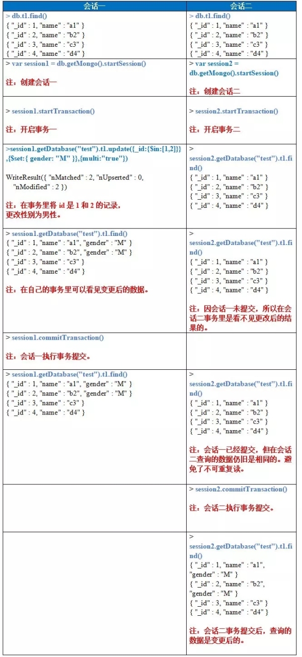 MySQL和MongoDB中多文档事务支持扥功能的对比