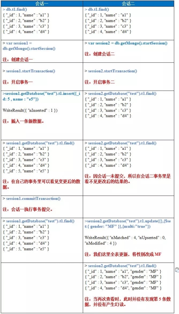 MySQL和MongoDB中多文档事务支持扥功能的对比