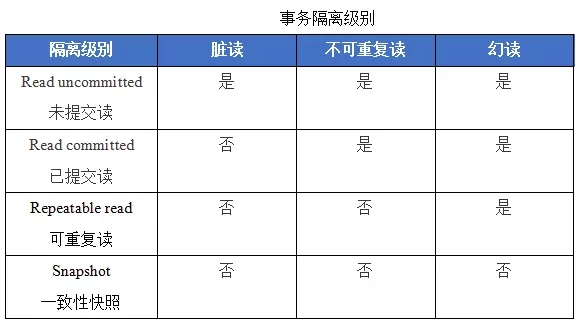 MySQL和MongoDB中多文檔事務支持扥功能的對比