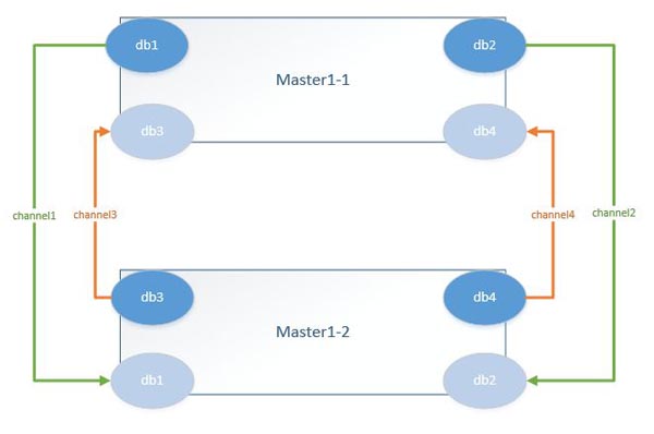 MySQL中怎么實(shí)現(xiàn)分布式架構(gòu)擴(kuò)縮容