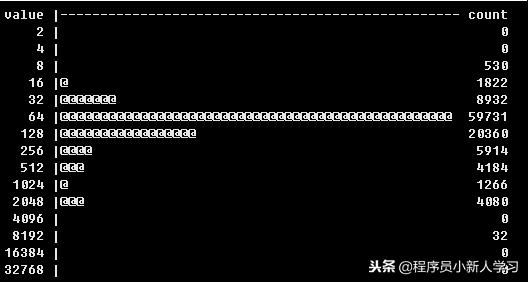 如何使用systemtap调试工具分析MySQL的性能