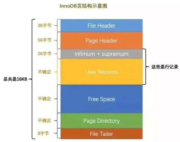 數(shù)據(jù)庫中的索引和鎖底層原理是什么