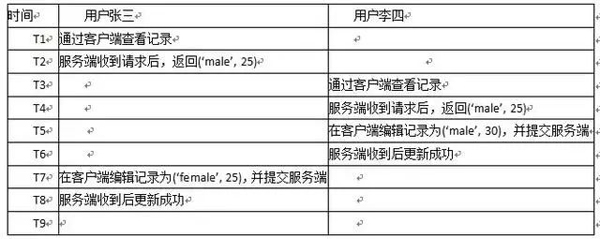 数据库中的索引和锁底层原理是什么