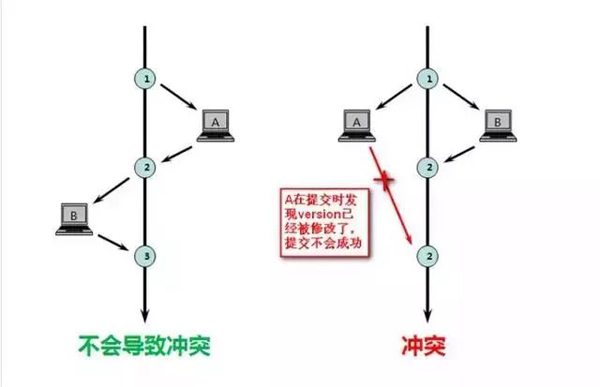 數(shù)據(jù)庫中的索引和鎖底層原理是什么