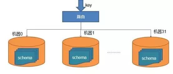 如何理解高性能数据库连接池