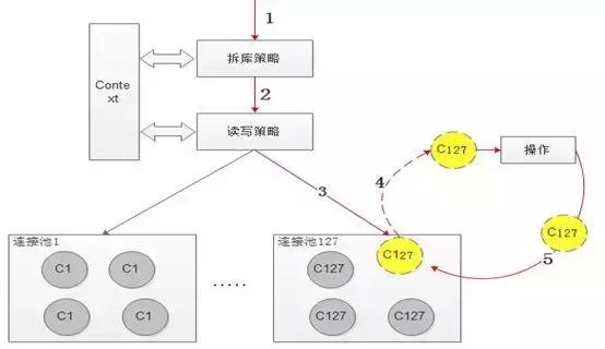 如何理解高性能数据库连接池