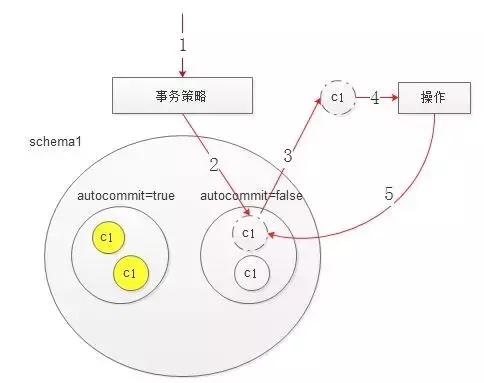 如何理解高性能数据库连接池