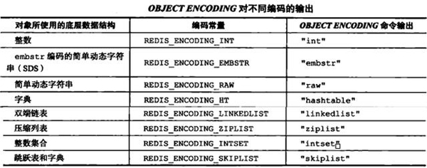 如何从数据存储角度分析Redis为何这么快