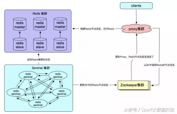 Redis常見的幾種使用方式及優(yōu)缺點(diǎn)