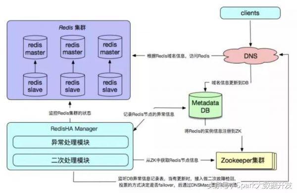 Redis常见的几种使用方式及优缺点