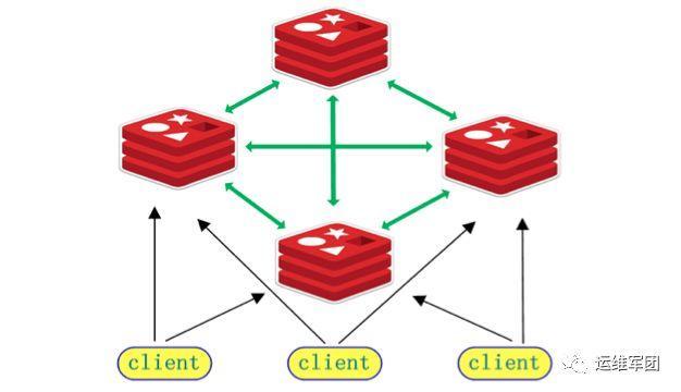 Redis中怎么缓存MySQL