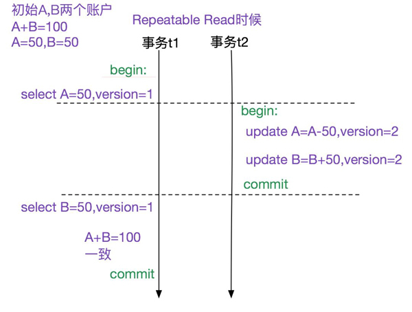 MySQL多版本并发控制机制源码分析