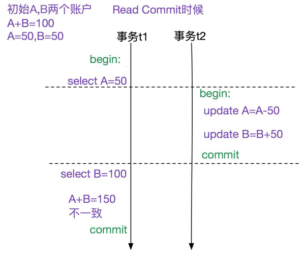 MySQL多版本并发控制机制源码分析