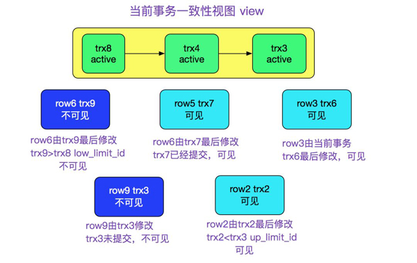 MySQL多版本并发控制机制源码分析