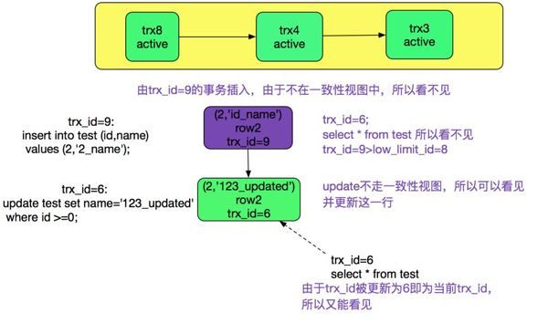 MySQL多版本并发控制机制源码分析