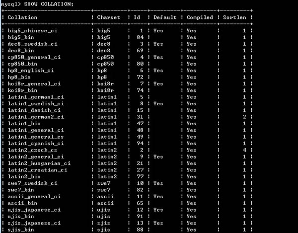 SQL Server与MySQL中排序规则与字符集是什么