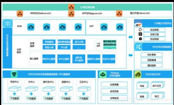 数据库实践如何解决互联网架构转型中的痛点