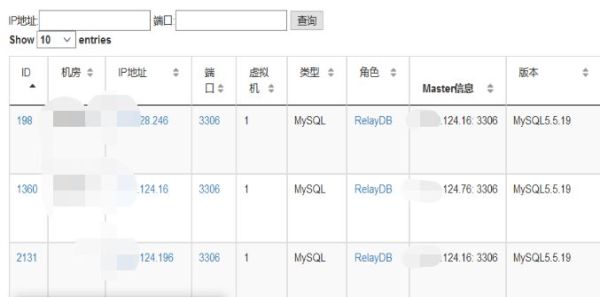 MySQL中怎么維護(hù)主從信息的元數(shù)據(jù)