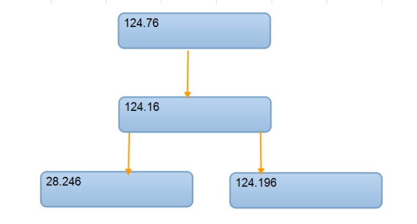 MySQL中怎么維護(hù)主從信息的元數(shù)據(jù)