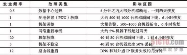 如何优雅的解决分布式数据库的复杂故障