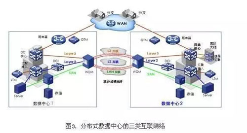 如何优雅的解决分布式数据库的复杂故障