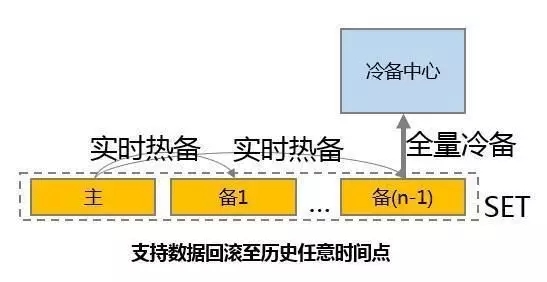 如何优雅的解决分布式数据库的复杂故障