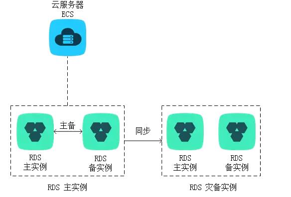 如何优雅的解决分布式数据库的复杂故障