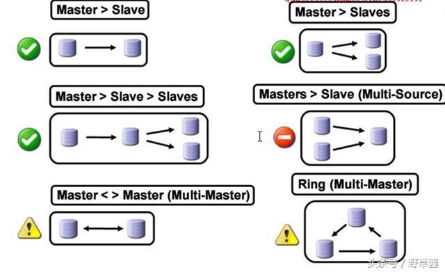 MySQL中主從復制的原理分析